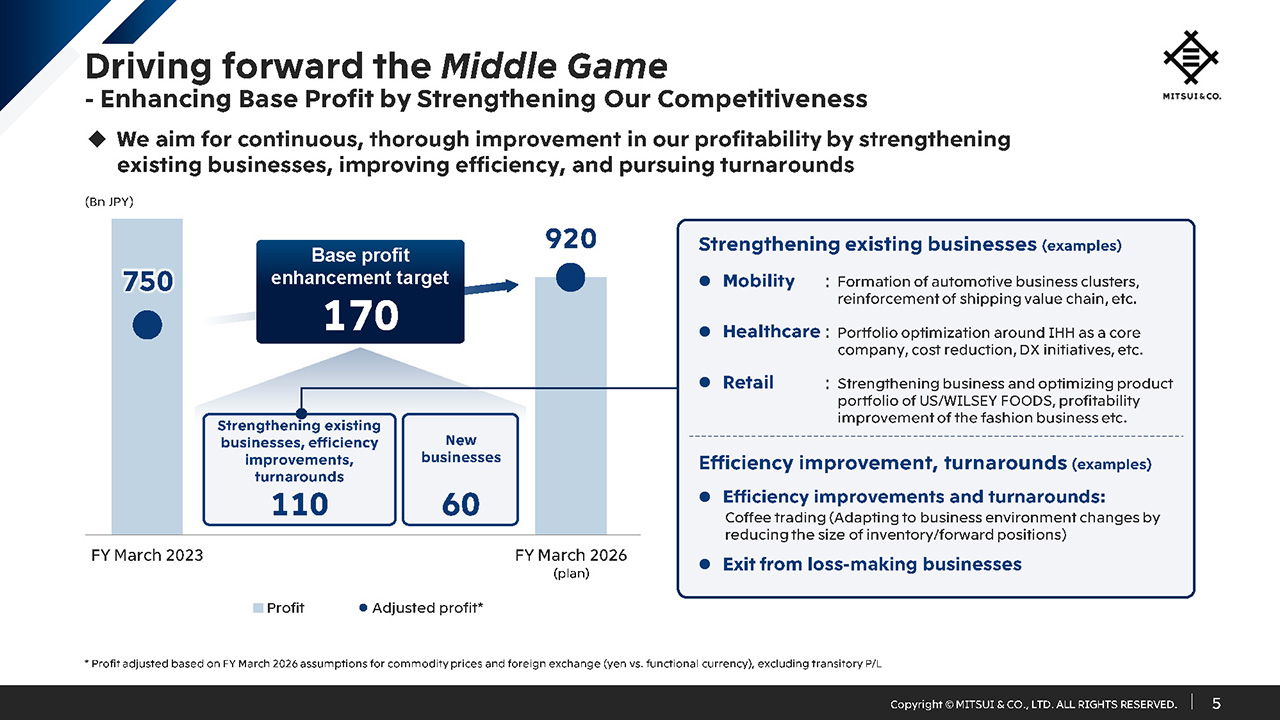Driving forward the Middle Game - Enhancing Base Profit by Strengthening Our Competitiveness