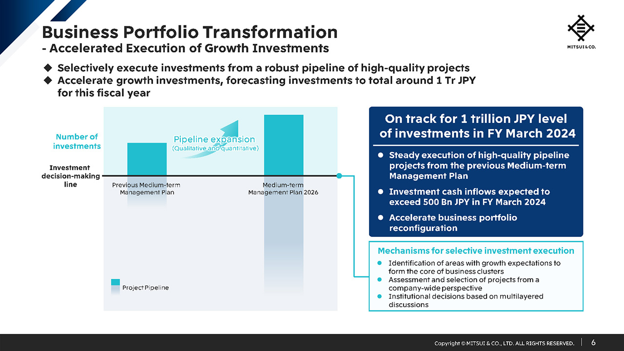 Business Portfolio Transformation - Accelerated Execution of Growth Investments