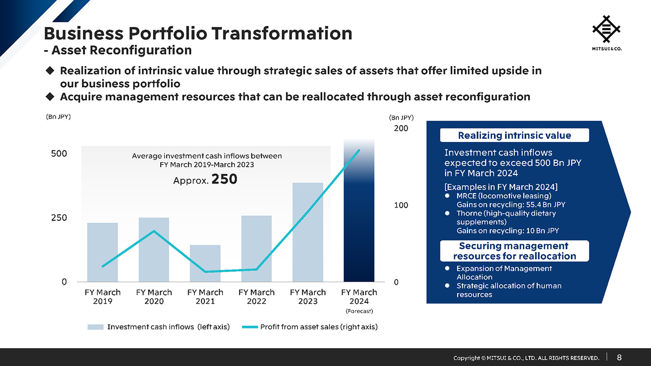 Business Portfolio Transformation – Asset Reconfiguration