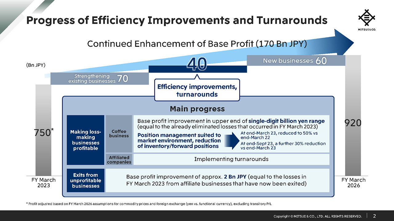 Progress of Efficiency Improvements and Turnarounds