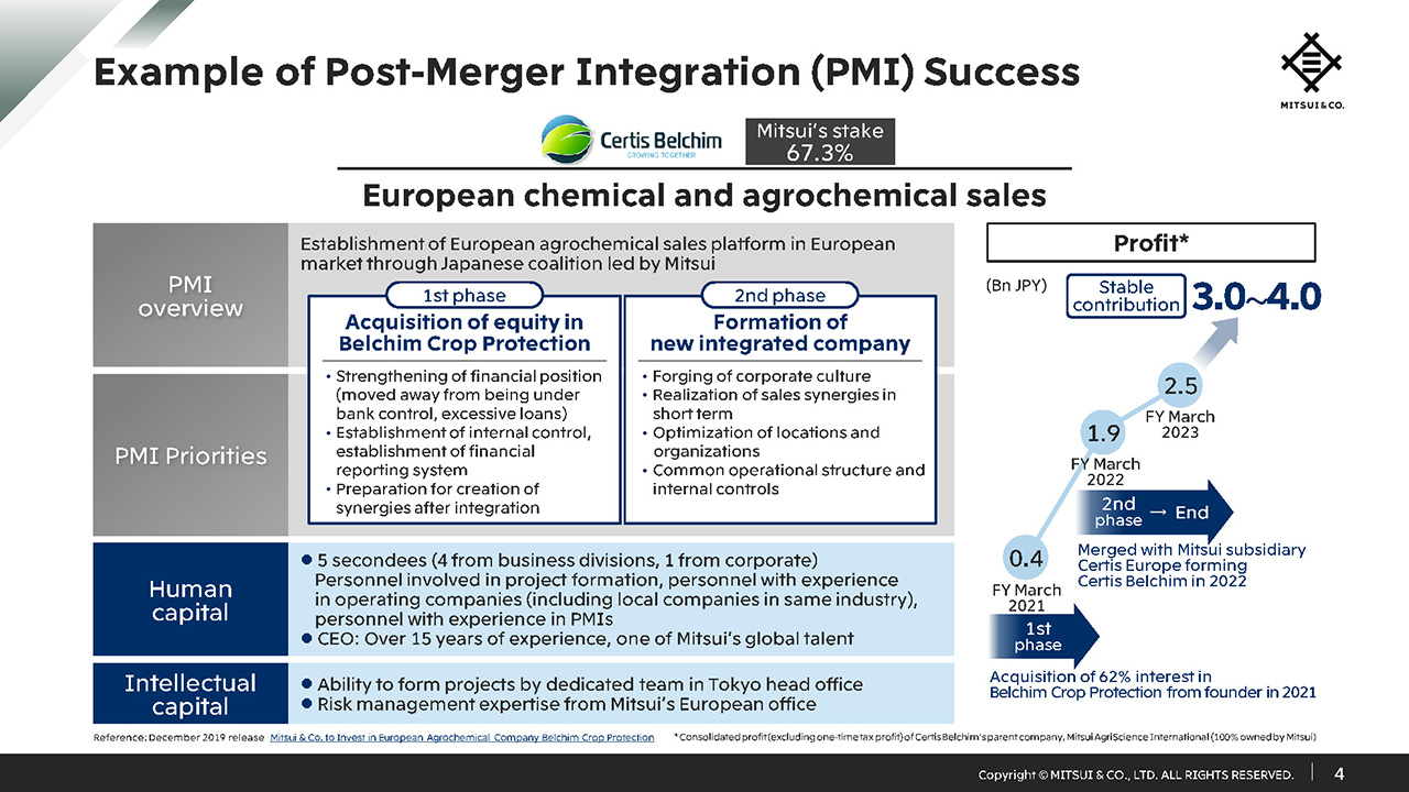 Example of Post-Merger Integration Success