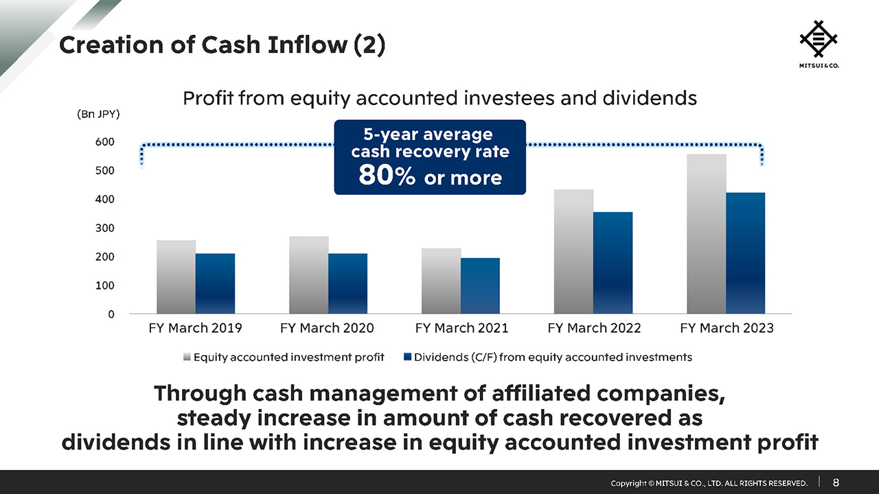 Creation of Cash Inflow (2)